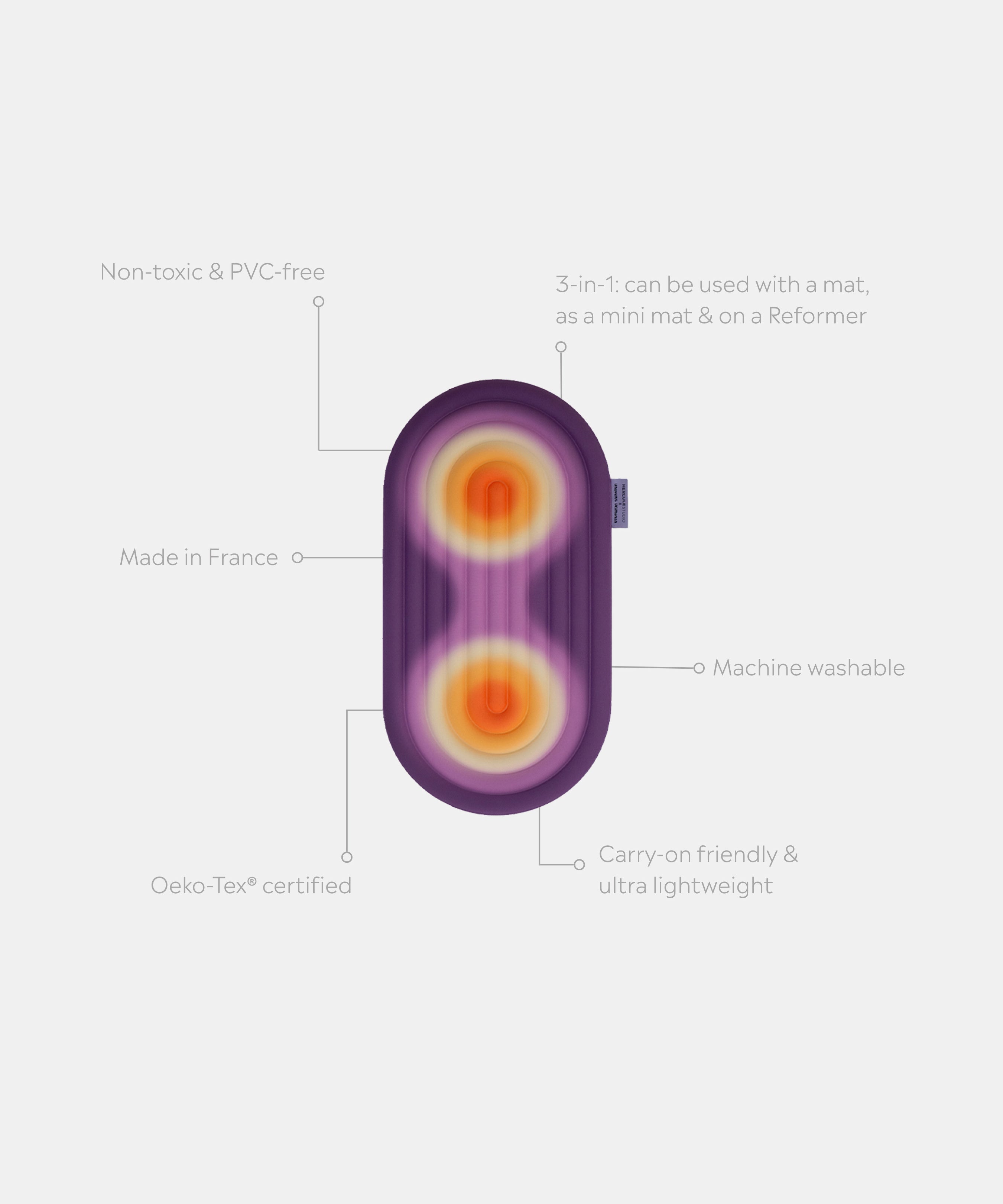 Mini tapis Galé Hercule Studio déplié avec traits d’information – édition limitée Fall en collaboration avec Univers Uchronia, fond violet avec 2 ronds oranges – pad de confort 3‑en‑1 nomade, ergonomique pour genoux, coudes, fessiers, compatible Reformer, design français durable